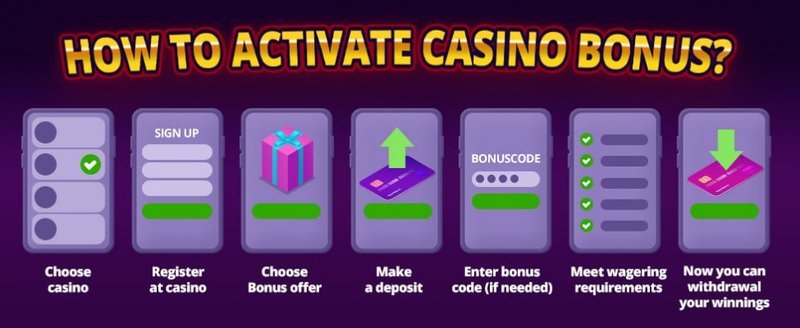 Britsino bonus in United Kingdom